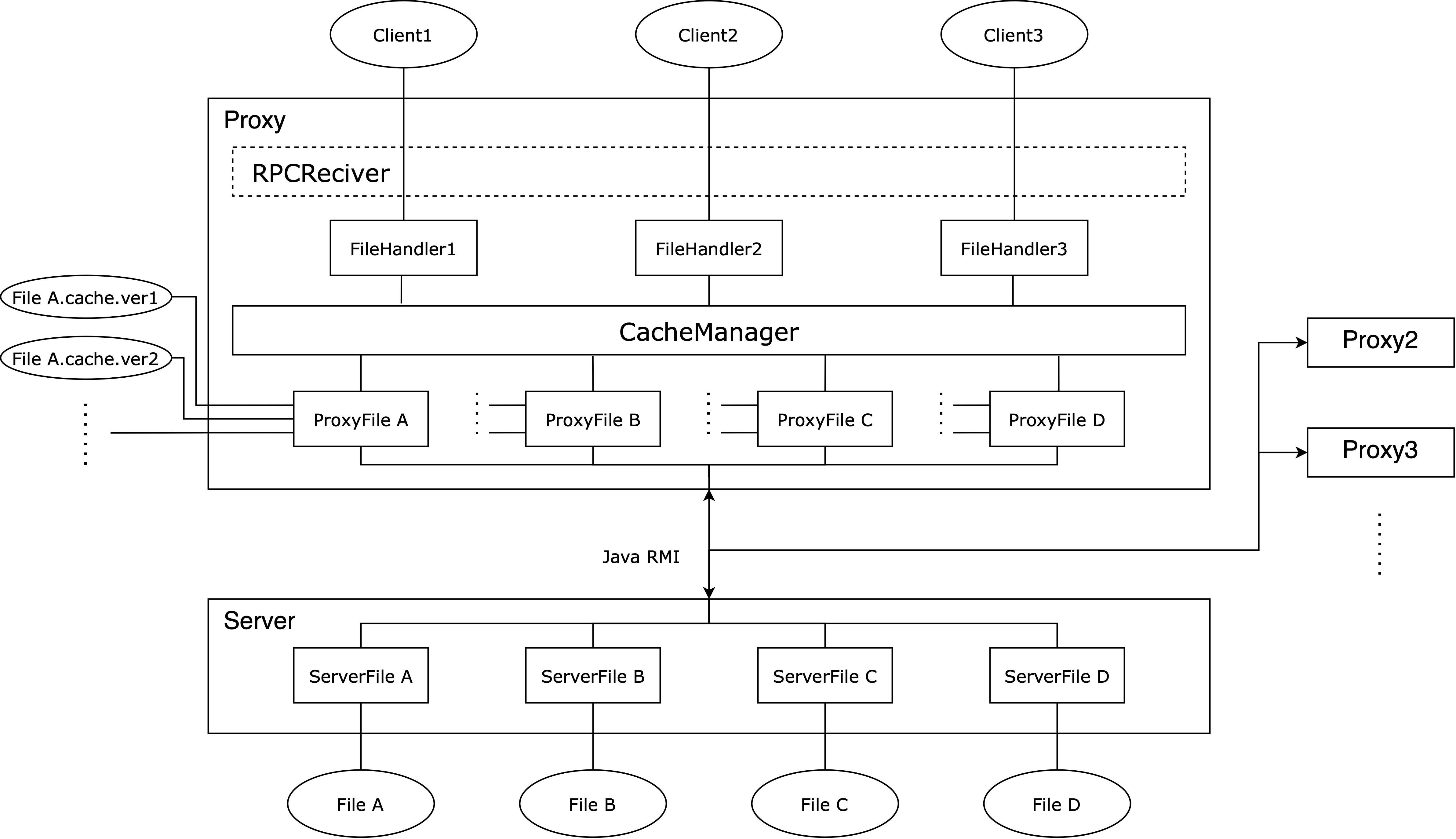 System Structure