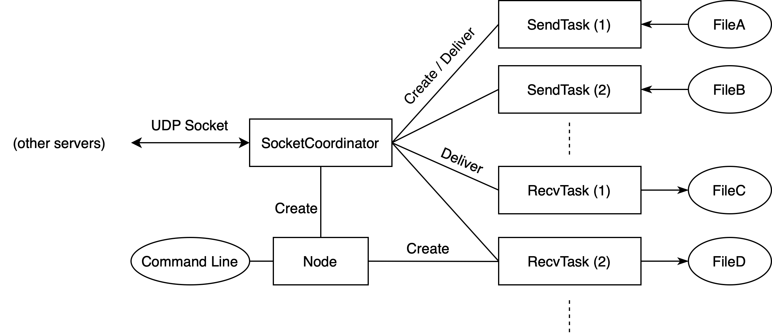 Figure 1. Server Structure Diagram