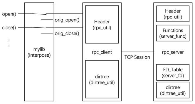 System structure diagram