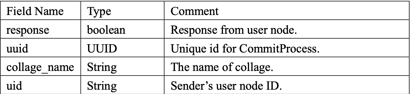 Response Message Structure